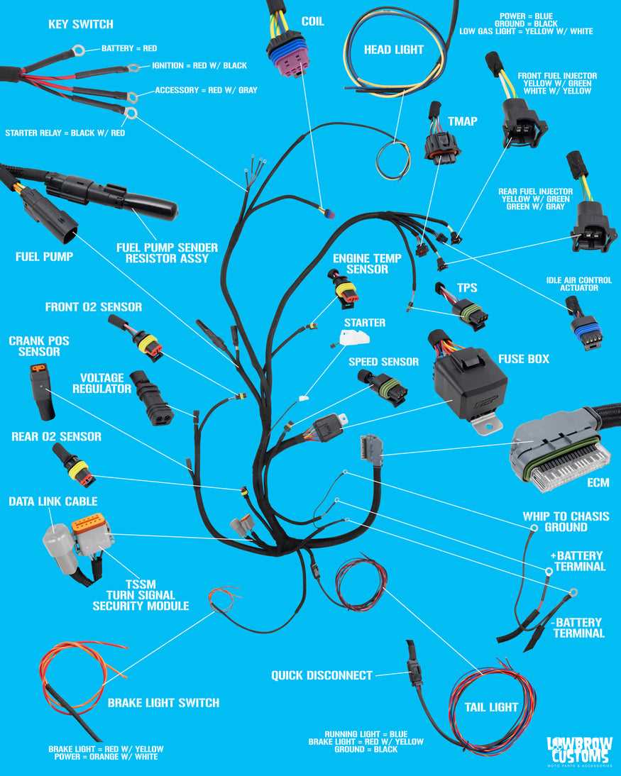 softail free harley davidson wiring diagrams softail free harley davidson wiring diagrams