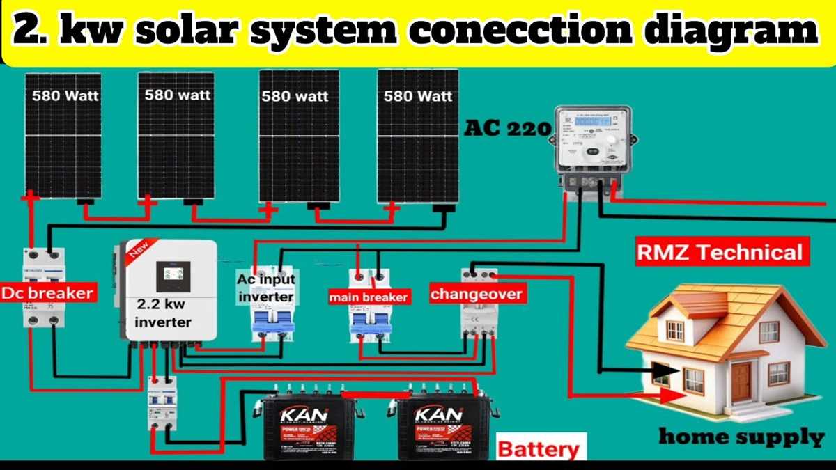 solar panels wiring diagram