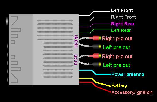sony car stereo wiring diagram sony car stereo wiring diagram
