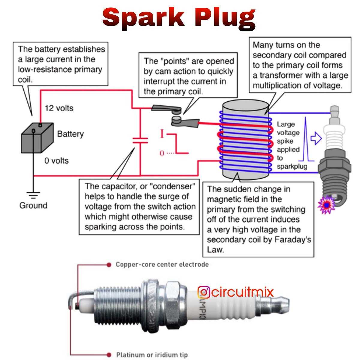 spark plug wiring diagram