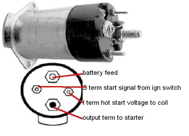 starter motor wiring diagram chevy