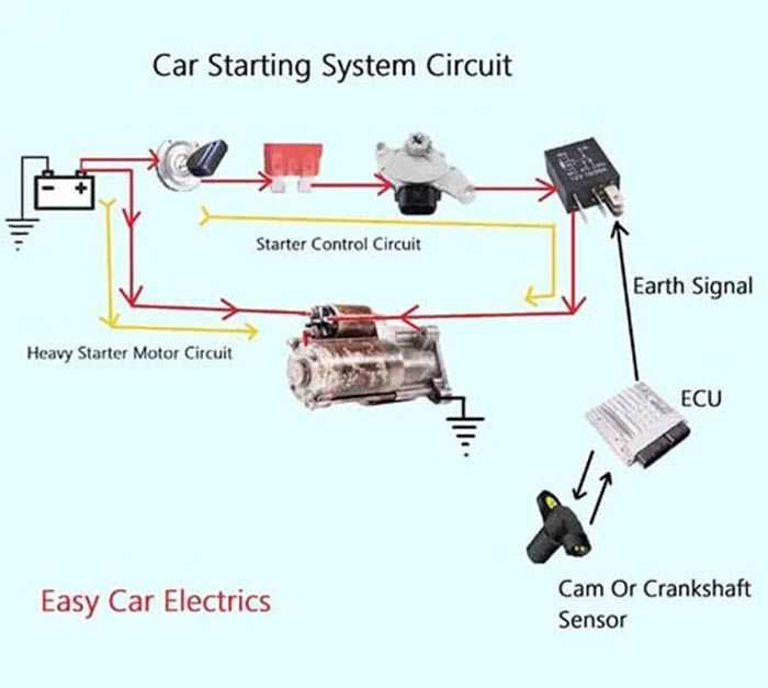 starter solenoid wiring diagram chevy