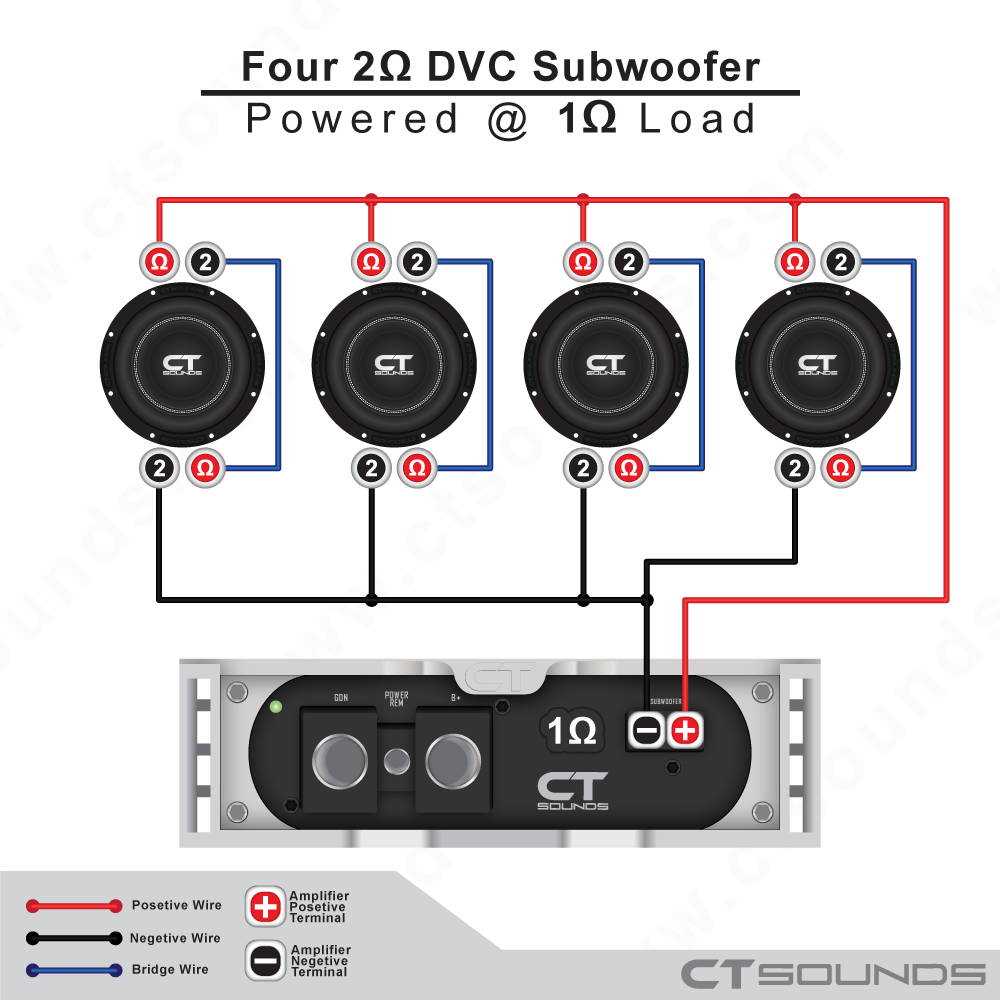 subwoofer wiring diagram dual 1 ohm subwoofer wiring diagram dual 1 ohm