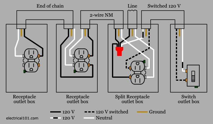 wiring diagram switch to outlet