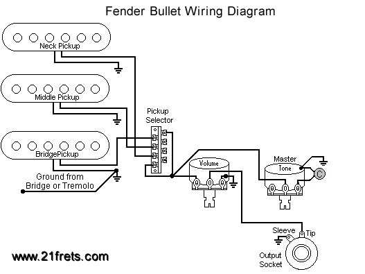 fender strat wiring diagram fender strat wiring diagram
