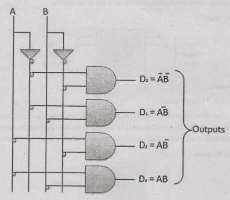 decoder circuit diagram