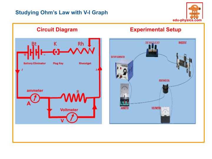 potential difference circuit diagram