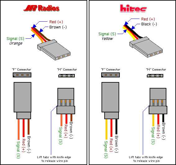 servo wiring diagram