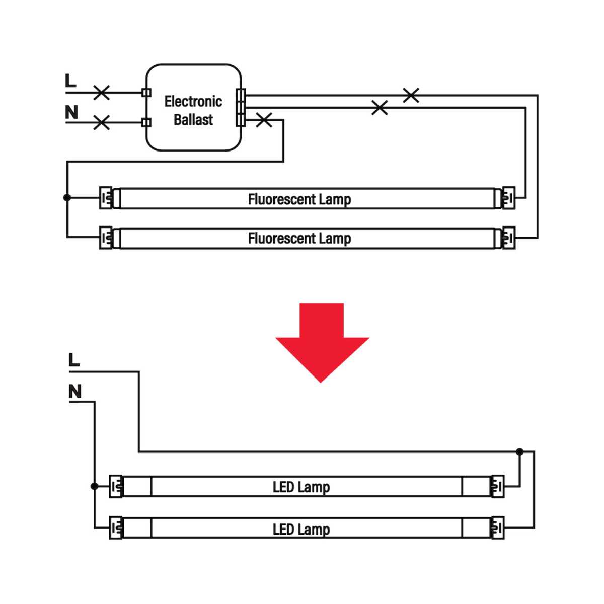 ballast bypass wiring diagram ballast bypass wiring diagram