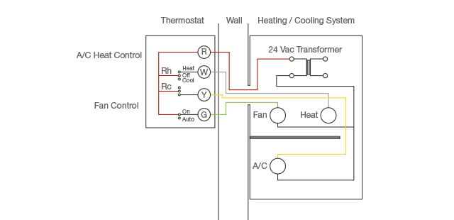 thermostat wiring diagram for ac thermostat wiring diagram for ac