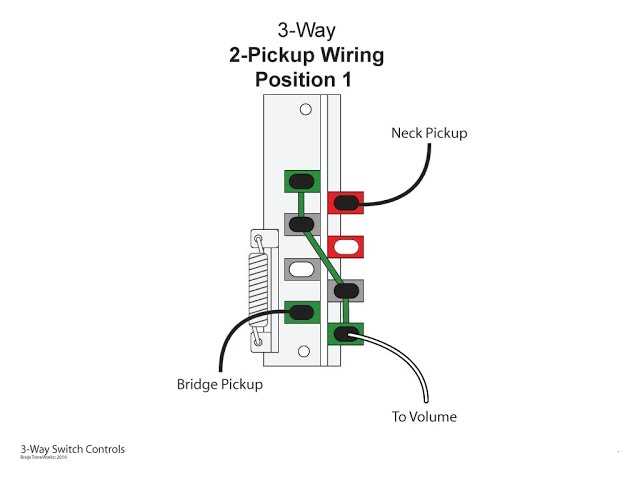 three way guitar switch wiring diagram three way guitar switch wiring diagram