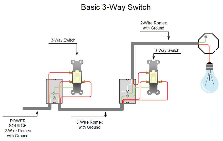 three way switch wiring diagram