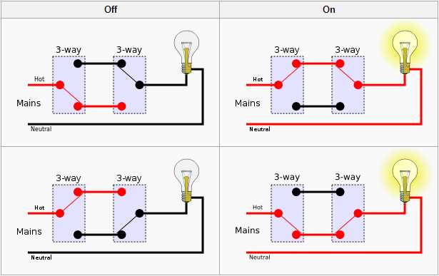 three way switch with dimmer wiring diagram