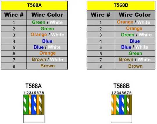 cat 5 connector wiring diagram