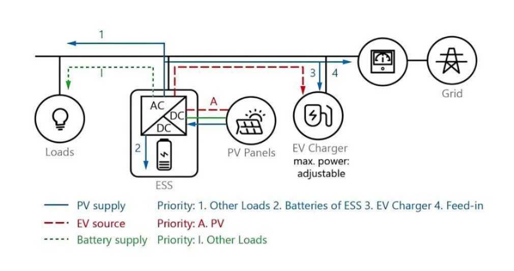 electric vehicle charger circuit diagram electric vehicle charger circuit diagram
