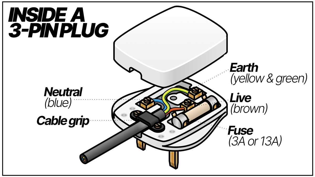 three pin plug wiring diagram