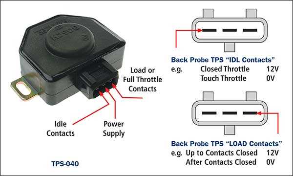 tps sensor wiring diagram