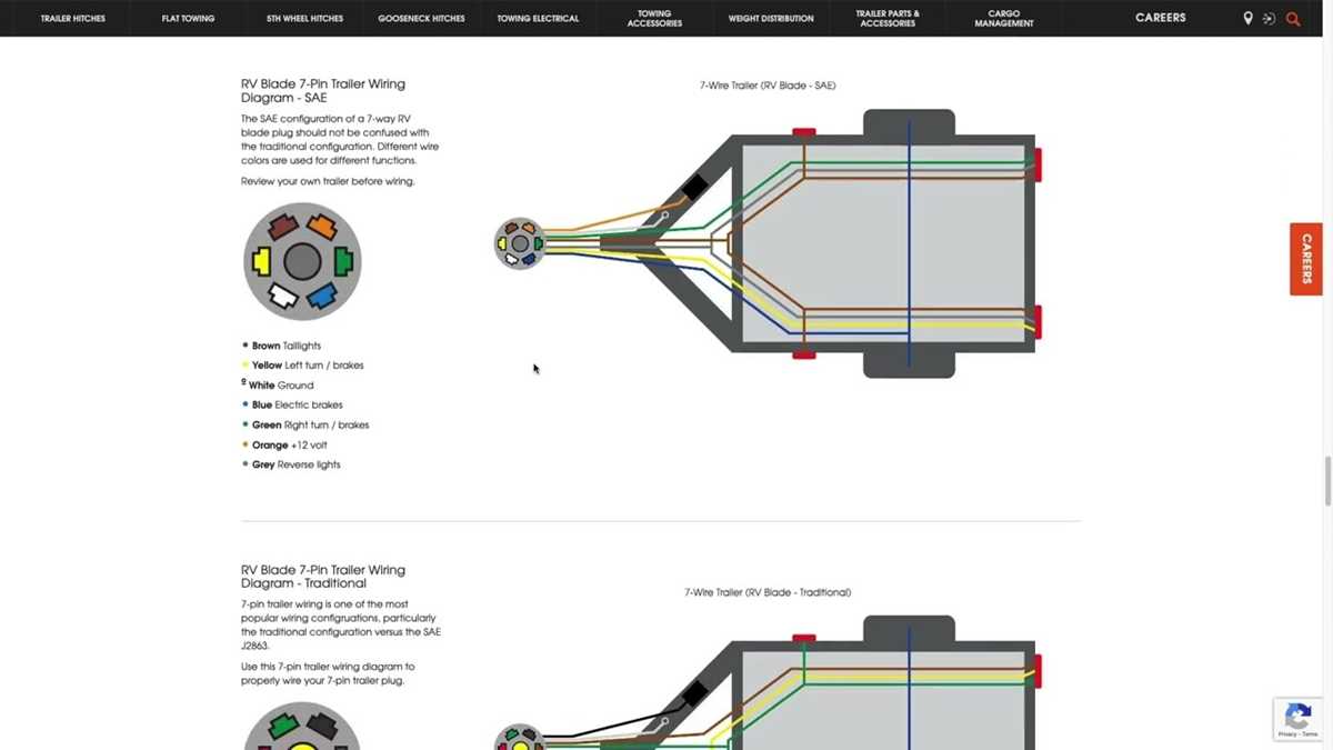 trailer 7 wire wiring diagram