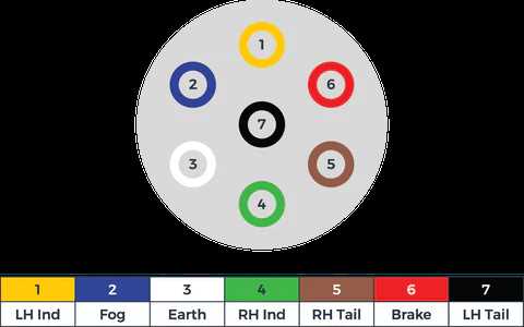 trailer brake wiring diagram 7 pin