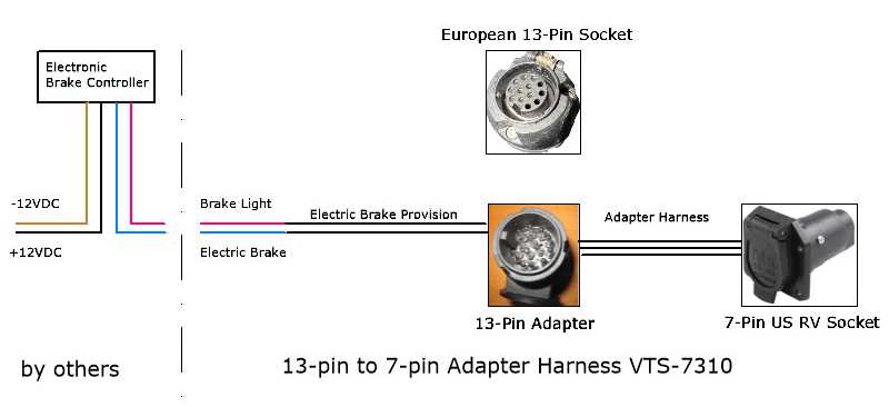 trailer brake wiring diagram 7 pin
