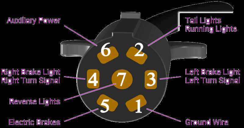 trailer connector wiring diagram