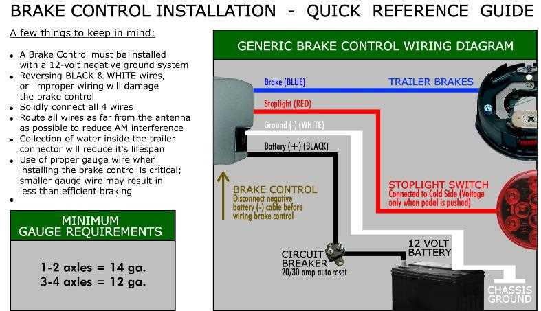 trailer controller wiring diagram