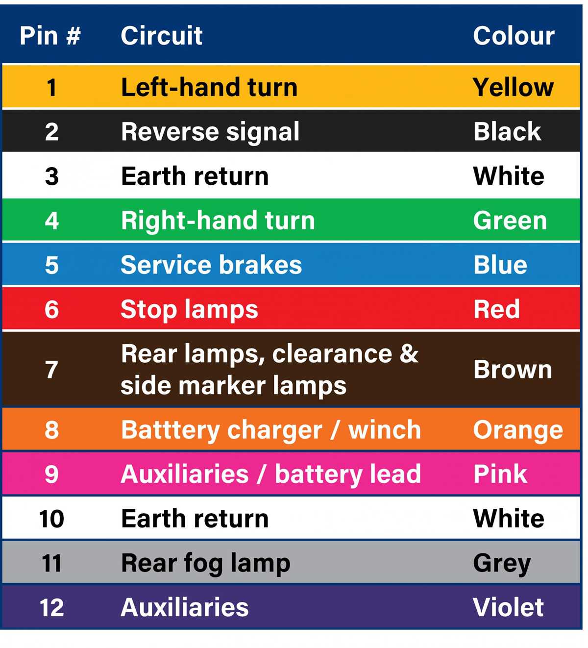trailer led lights wiring diagram trailer led lights wiring diagram