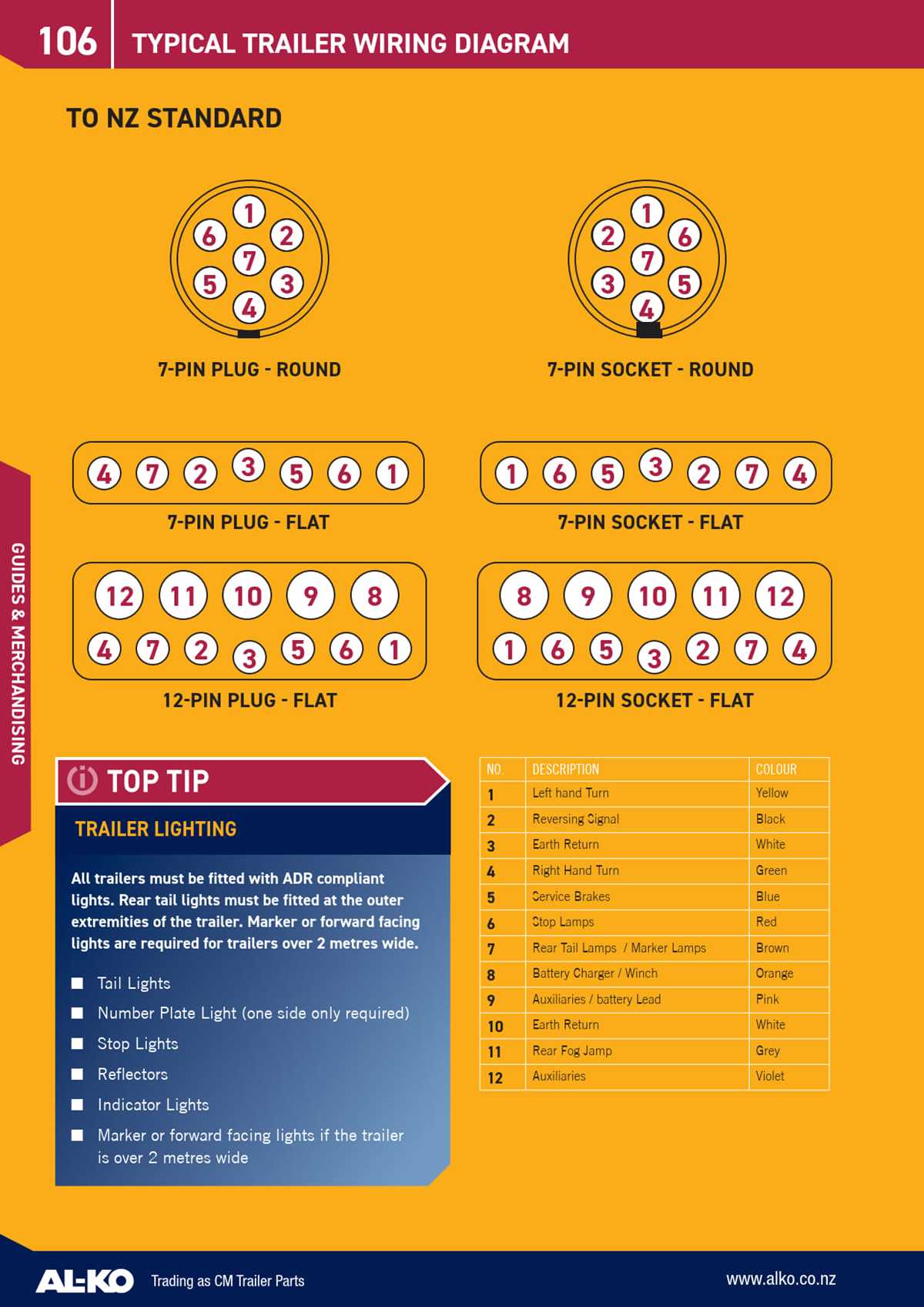 trailer lights wiring diagram trailer lights wiring diagram