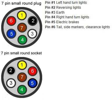 trailer wiring 7 pin diagram