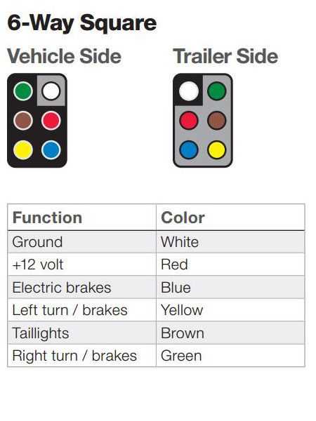 trailer wiring diagram 6 wire