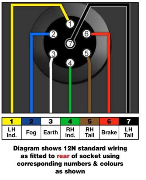 trailer wiring plug diagram