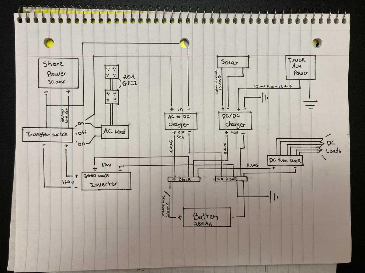 travel trailer electrical wiring diagram travel trailer electrical wiring diagram