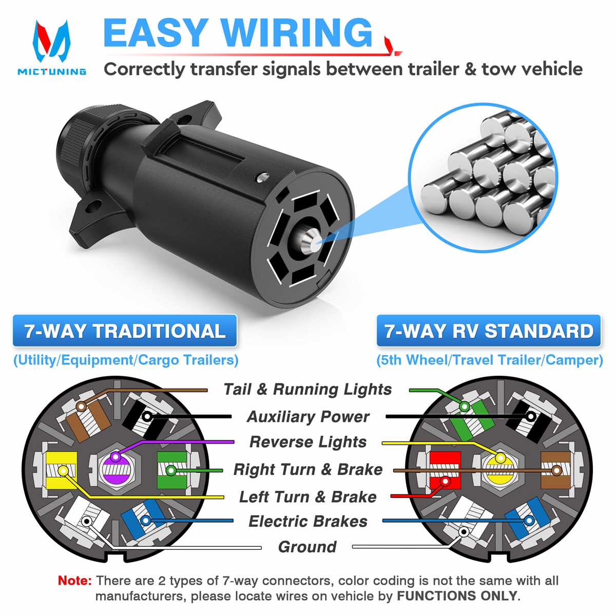 travel trailer plug wiring diagram