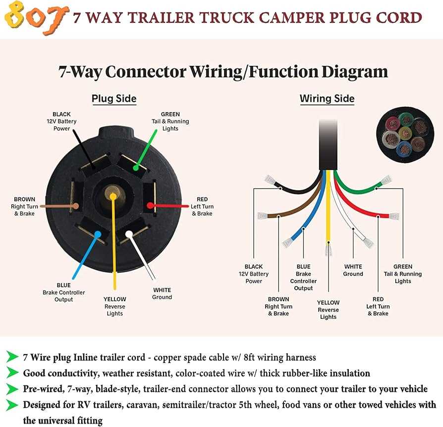 truck camper wiring diagram truck camper wiring diagram