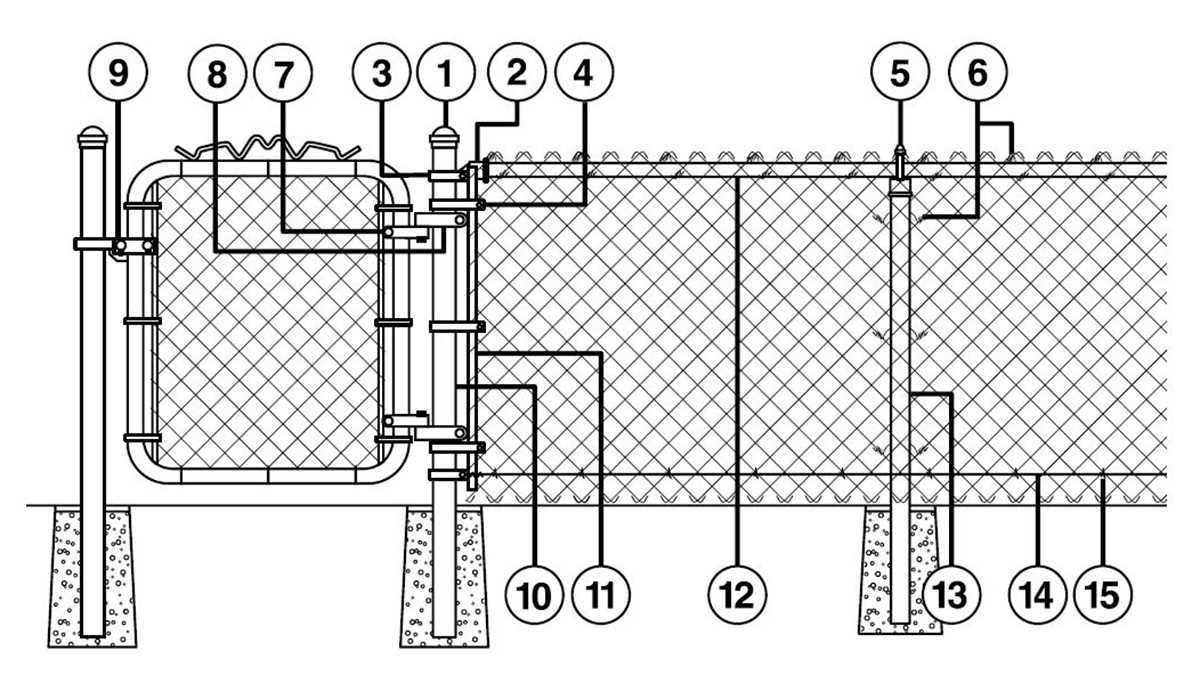 parts of a fence diagram