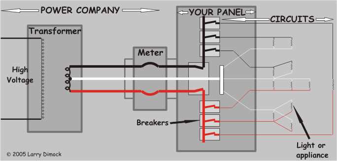 residential electrical wiring diagrams residential electrical wiring diagrams