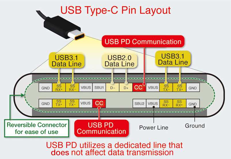 type c wiring diagram