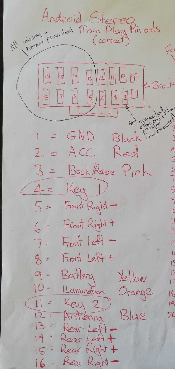 android head unit wiring diagram