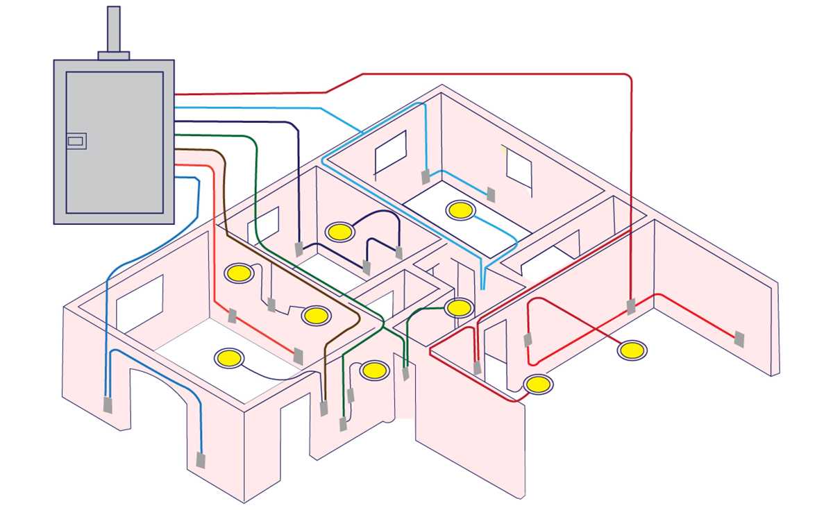 household circuit diagram household circuit diagram