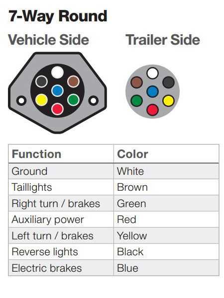 ford truck side ford 7 pin trailer wiring diagram