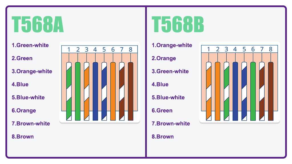 cat 6 wiring diagram cat 6 wiring diagram