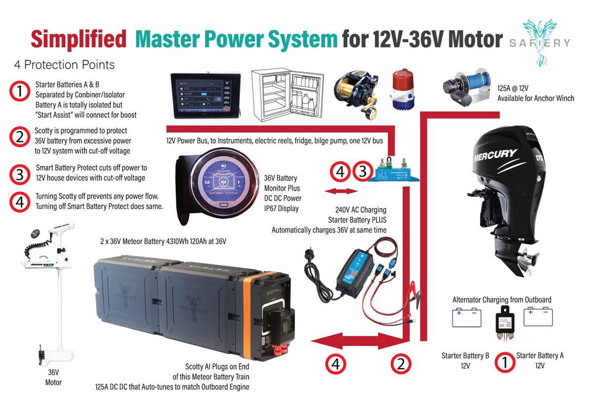 36v wiring diagram trolling motor