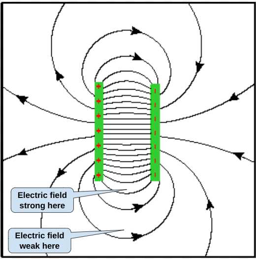 which way does current flow in a circuit diagram