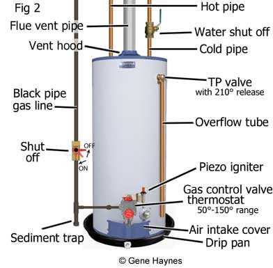 diagram water heater parts