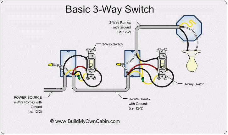 wiring diagram 3 way switch wiring diagram 3 way switch