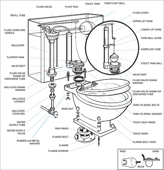 diagram of toilet tank parts