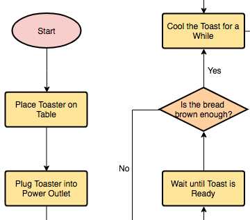 logic circuit diagram generator