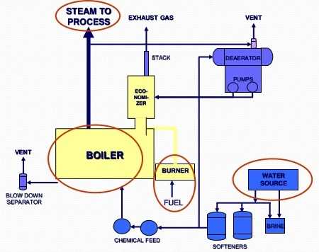 parts of a boiler diagram