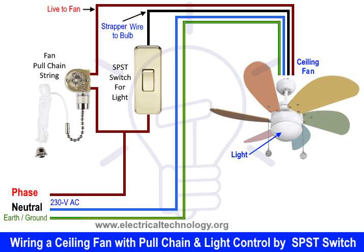 wiring diagram for fan with light wiring diagram for fan with light