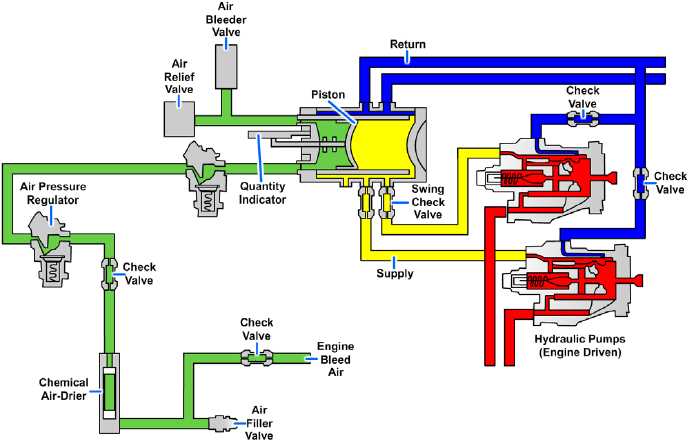 hydraulic circuit diagram